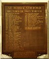 TQ6080 : St Mary the Virgin, North Stifford - Rectors board by John Salmon