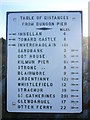 Old sign showing distances opposite Dunoon Pier