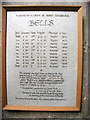 Church bells notice, Lady St. Mary Church, Wareham