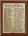 TL9558 : St Mary, Gedding - Rector's board by John Salmon