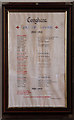 TF7123 : St Andrew, Congham - Roll of Honour WWI by John Salmon