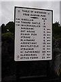 Old Mileplate by the A815, Pier Esplanade, Dunoon